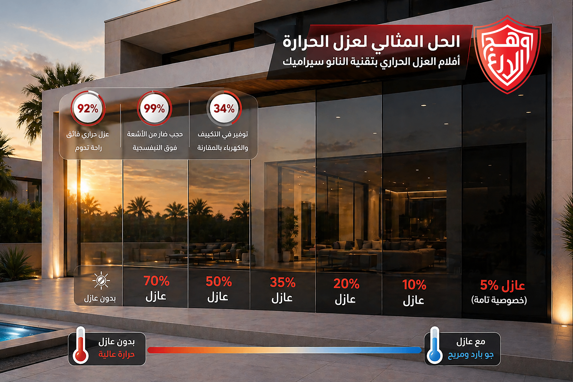 وهج الدرع — الحل المثالي لعزل الحرارة بتقنية النانو سيراميك